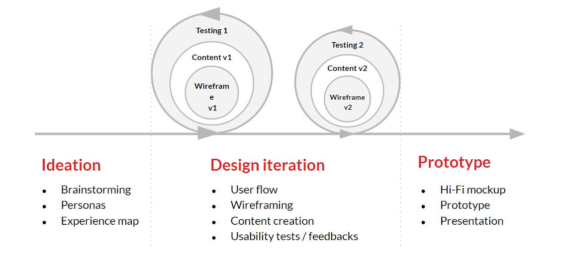 SB_iteration